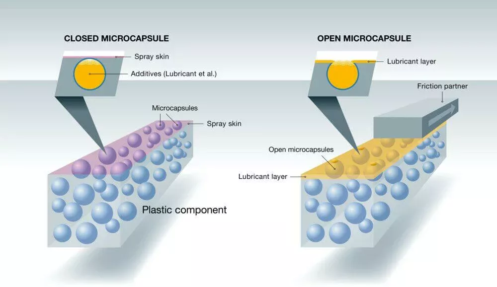 Close-up of the microcapsule technology
