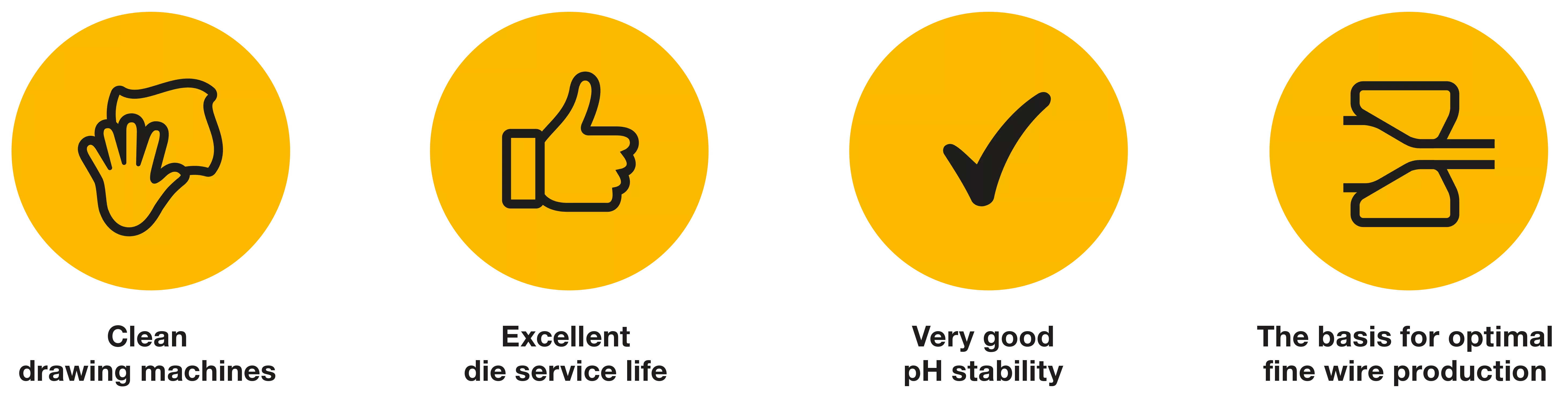 Advantages of BECHEM Unopol GX 800