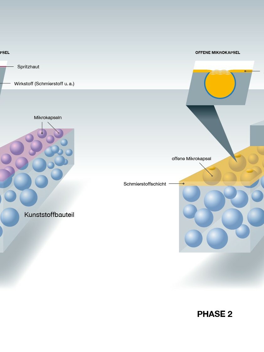 Close-up of the microcapsule technology