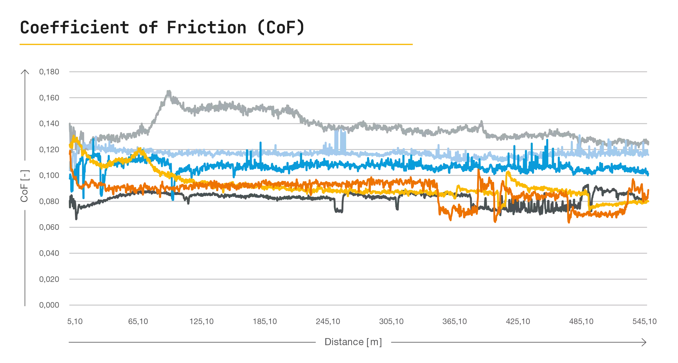 Berusoft Coefficient of friction 10-2